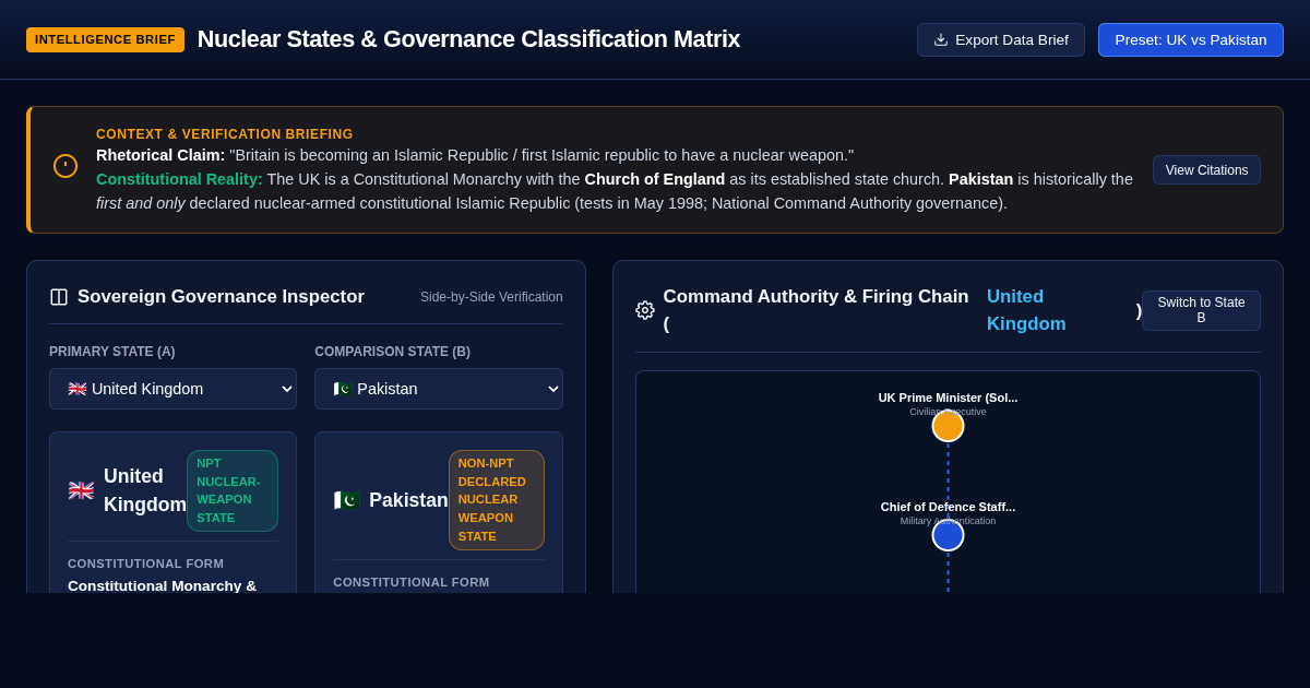 Nuclear States & Governance Classification Matrix preview