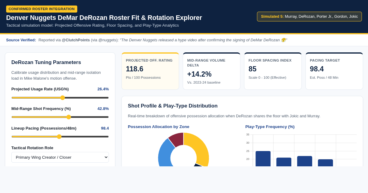 Denver Nuggets DeMar DeRozan Roster Fit & Rotation Explorer preview