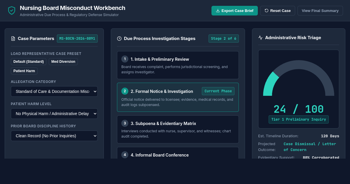 Nursing Board Misconduct & Due Process Workbench preview