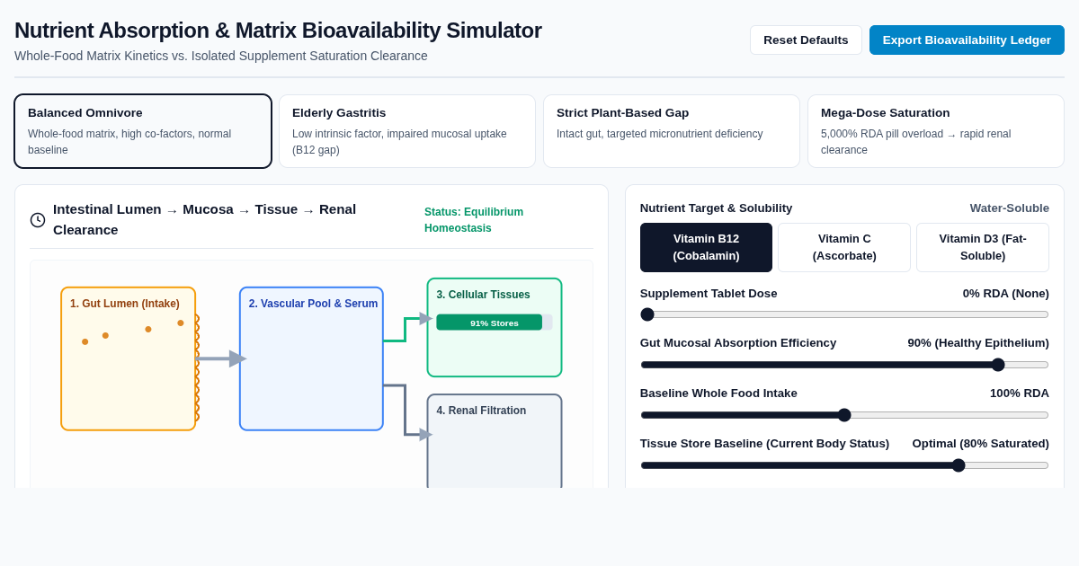 Nutrient Absorption & Matrix Bioavailability Simulator preview
