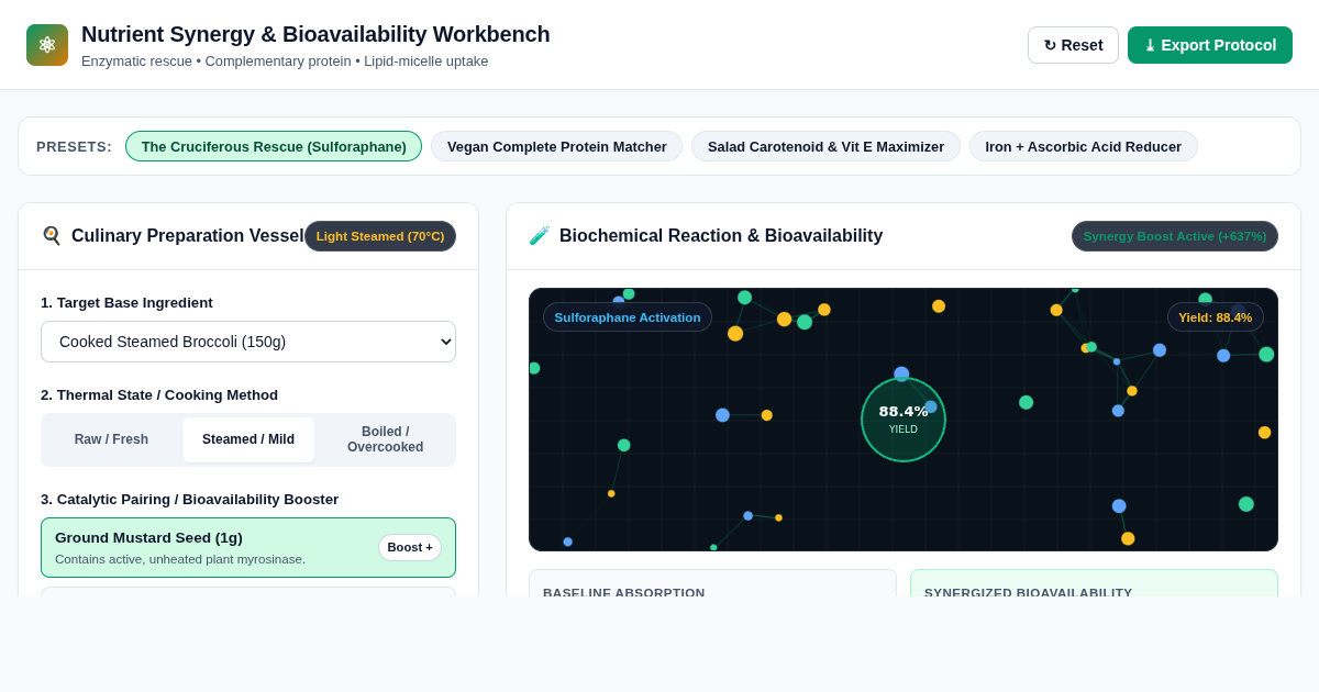 Nutrient Synergy & Bioavailability Workbench preview