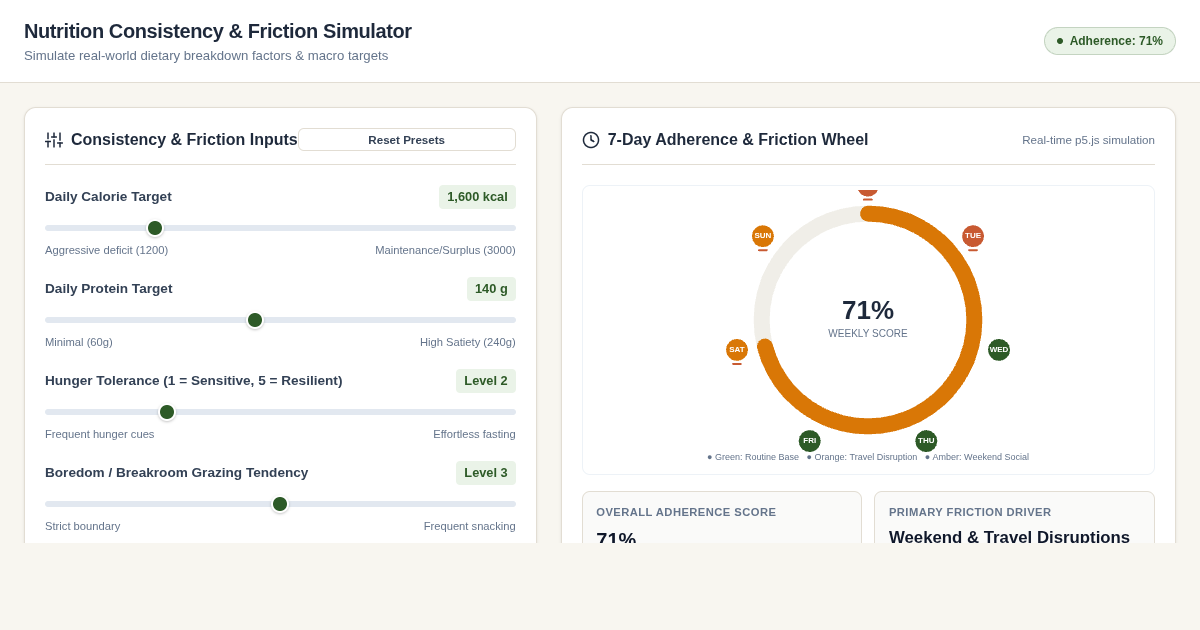 Nutrition Consistency & Friction Simulator preview