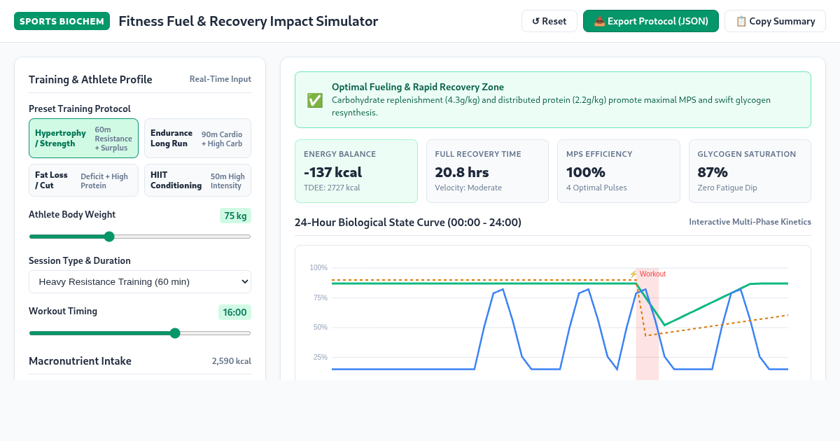 Fitness Fuel & Recovery Impact Simulator preview
