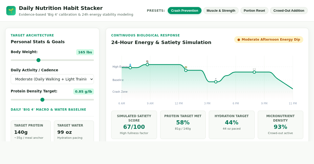 Daily Nutrition Habit Stacker & 24h Energy Curve Model preview
