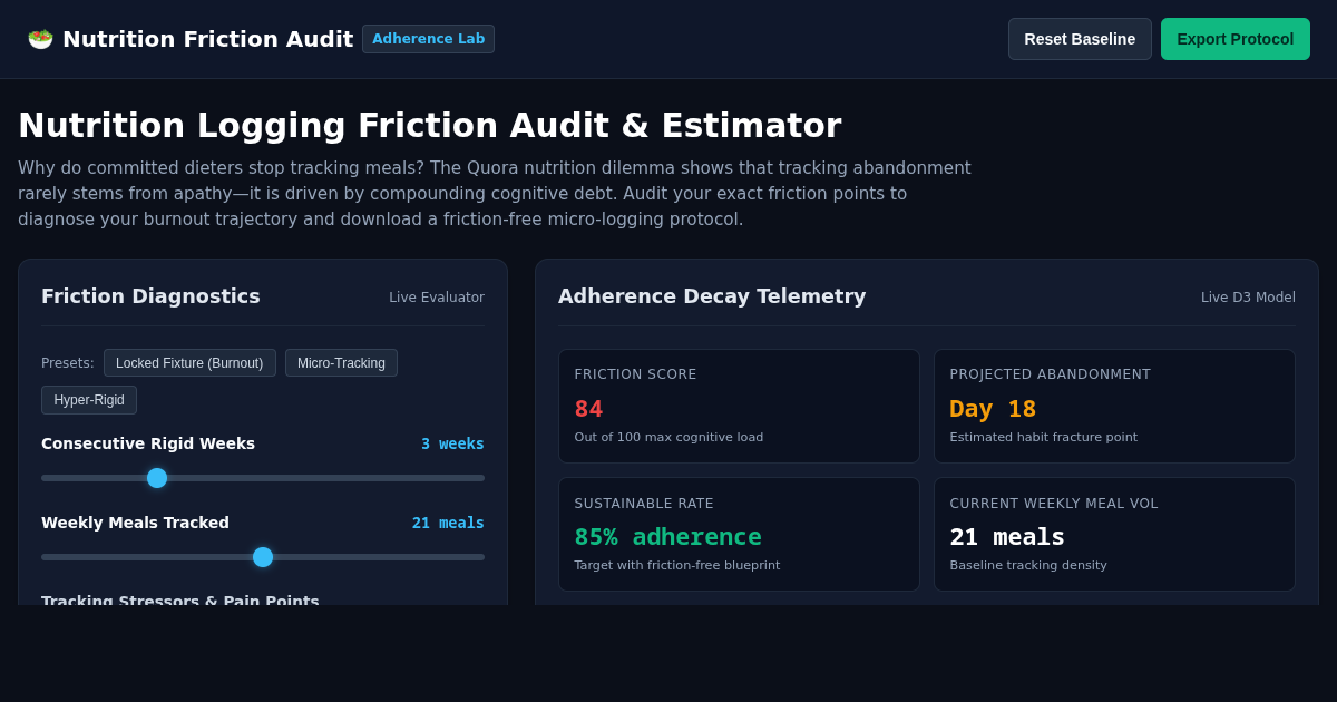 Nutrition Logging Friction Audit & Adherence Decay Model preview