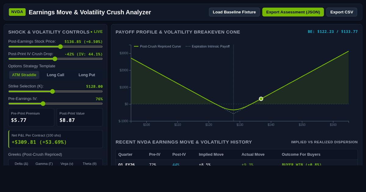 NVDA Earnings Move & Volatility Crush Analyzer preview
