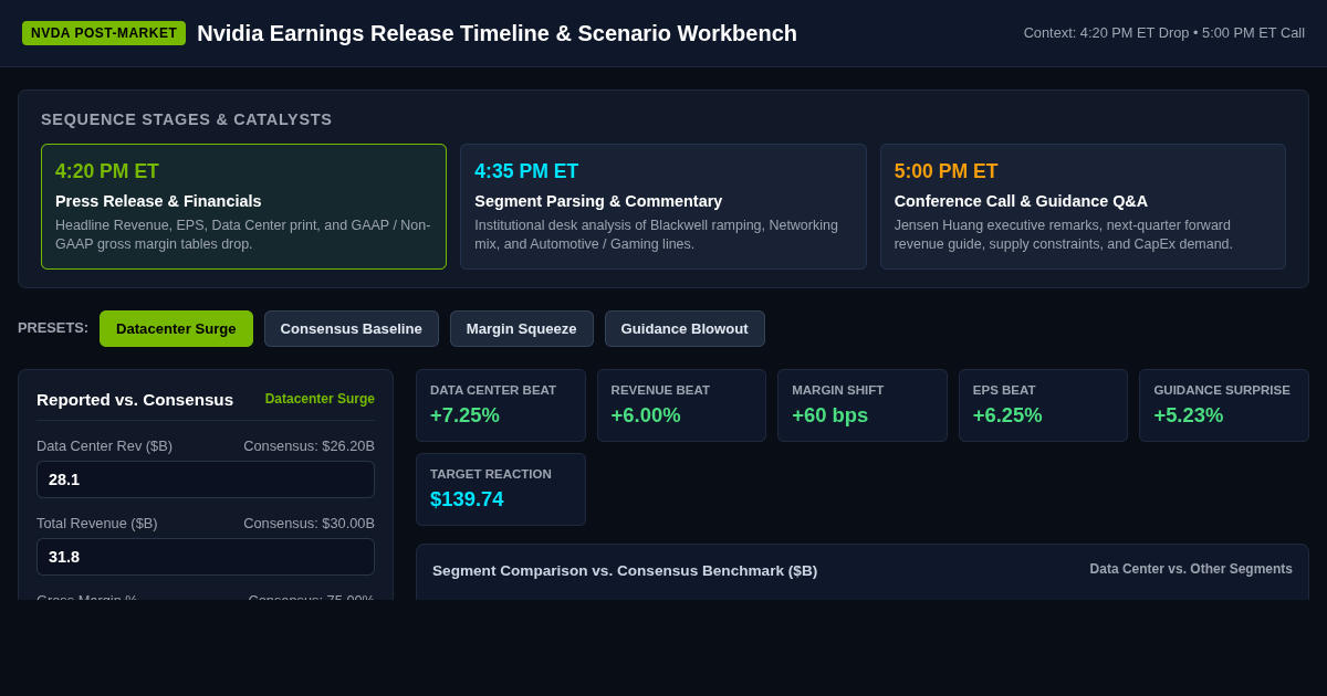 Nvidia ($NVDA) Earnings Release Timeline & Scenario Workbench preview
