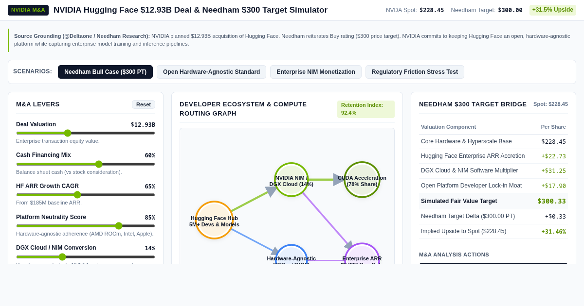 NVIDIA Hugging Face $12.9B Deal & Needham $300 Target Simulator preview