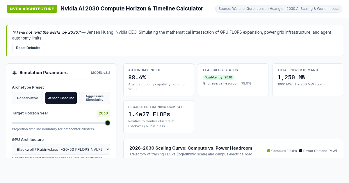 Nvidia AI 2030 Compute Horizon & Timeline Calculator preview