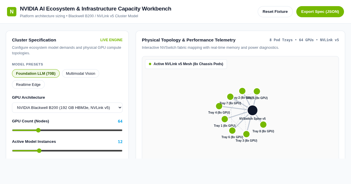 NVIDIA AI Ecosystem & Infrastructure Capacity Workbench preview