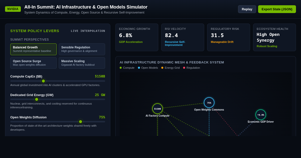 NVIDIA All-In Summit AI Infrastructure & Open Models Simulator preview