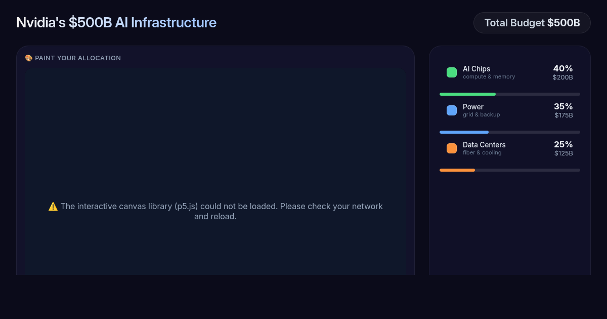 Nvidia $500B AI Infrastructure Painter preview