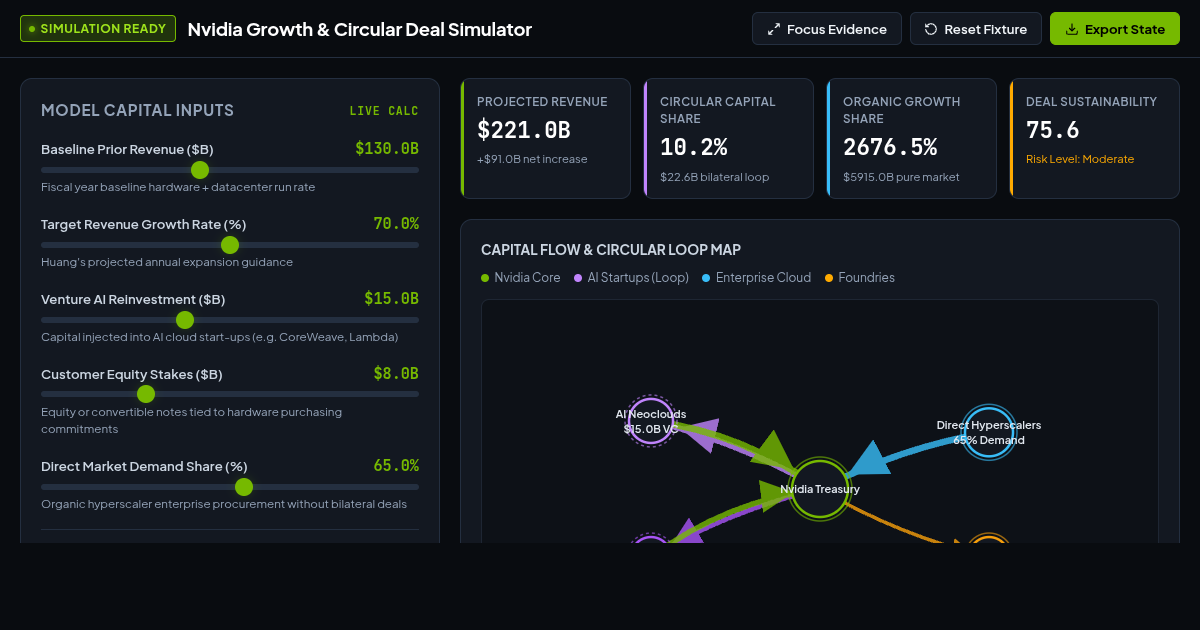 Nvidia Growth & Circular Deal Simulator preview