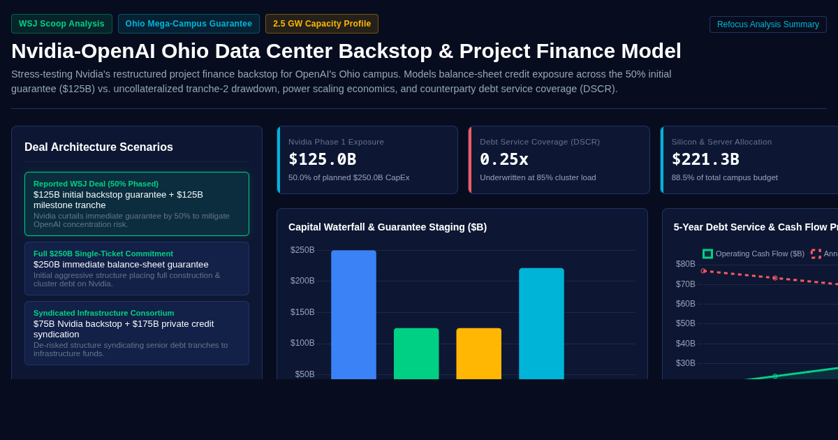 Nvidia-OpenAI Ohio Data Center Backstop & Project Finance Model preview