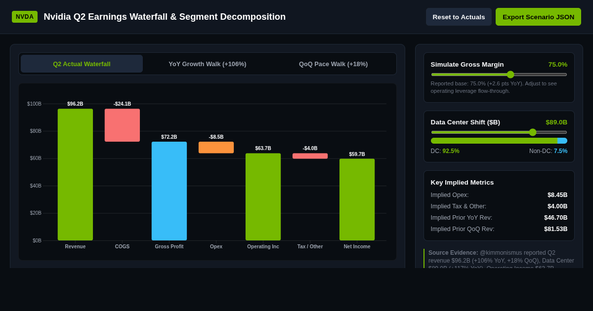 Nvidia Q2 Earnings Waterfall & Segment Decomposition Workbench preview