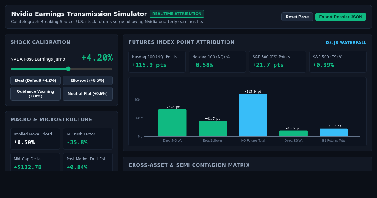 Nvidia Earnings & U.S. Futures Transmission Simulator preview
