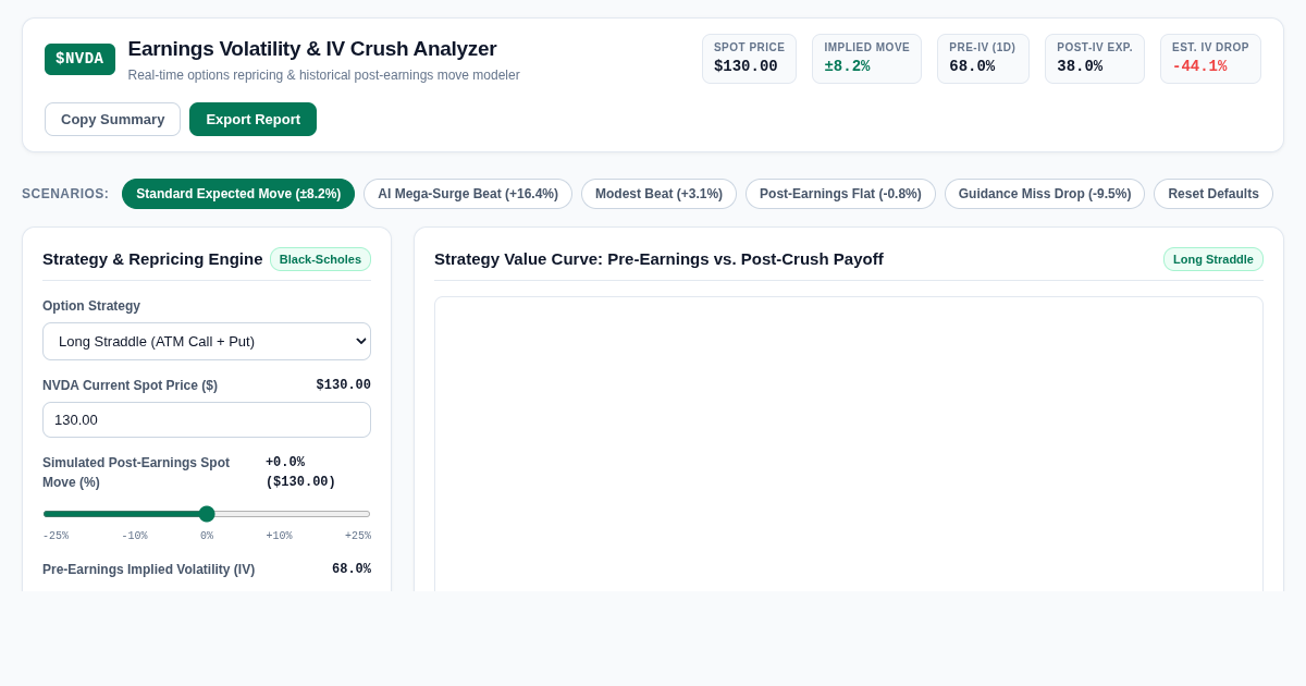 Nvidia ($NVDA) Earnings Move & Volatility Crush Analyzer preview