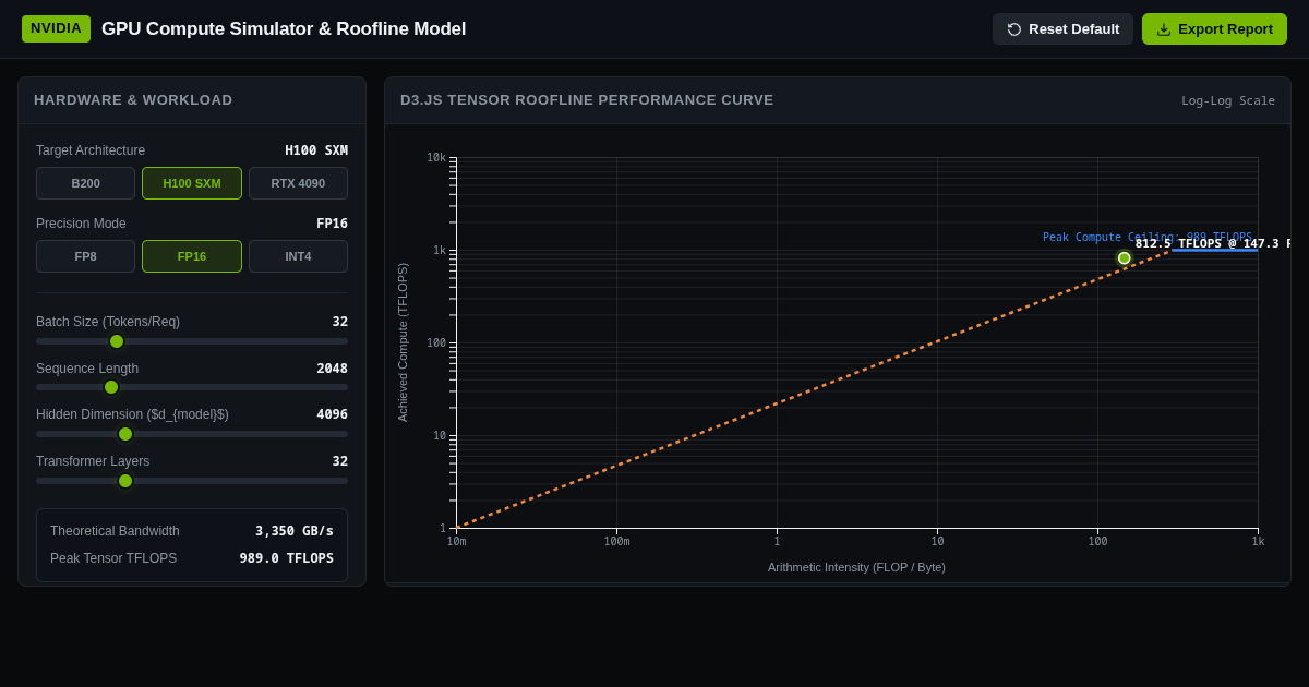 NVIDIA GPU Compute Simulator & Roofline Model preview