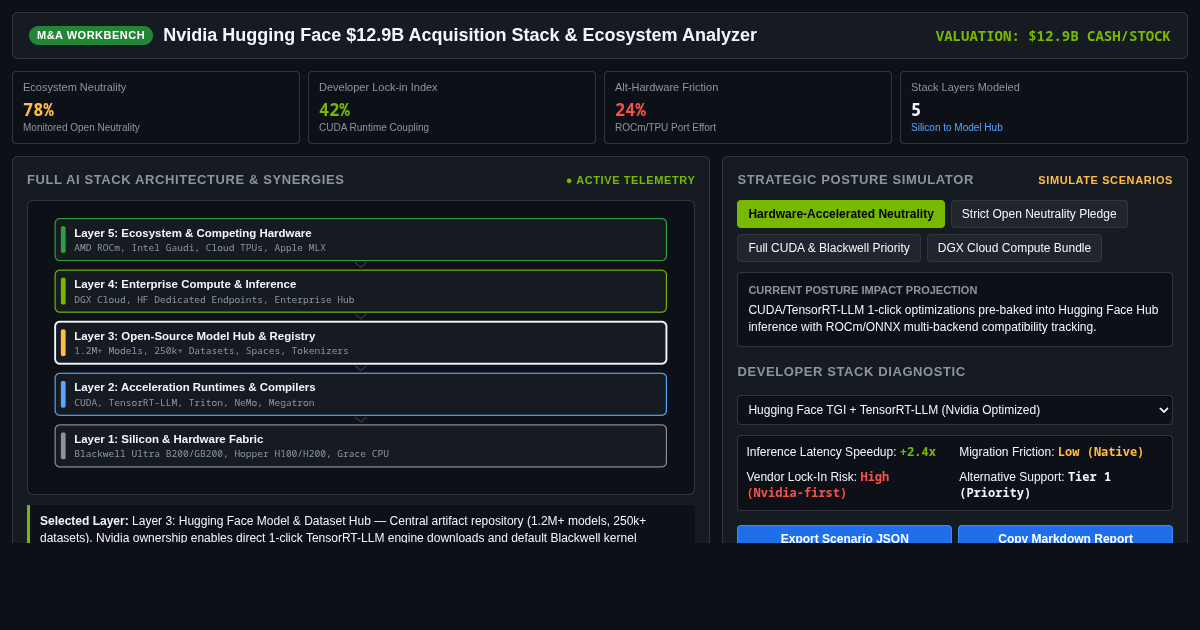 Nvidia Hugging Face $12.9B Acquisition Stack & Ecosystem Workbench preview