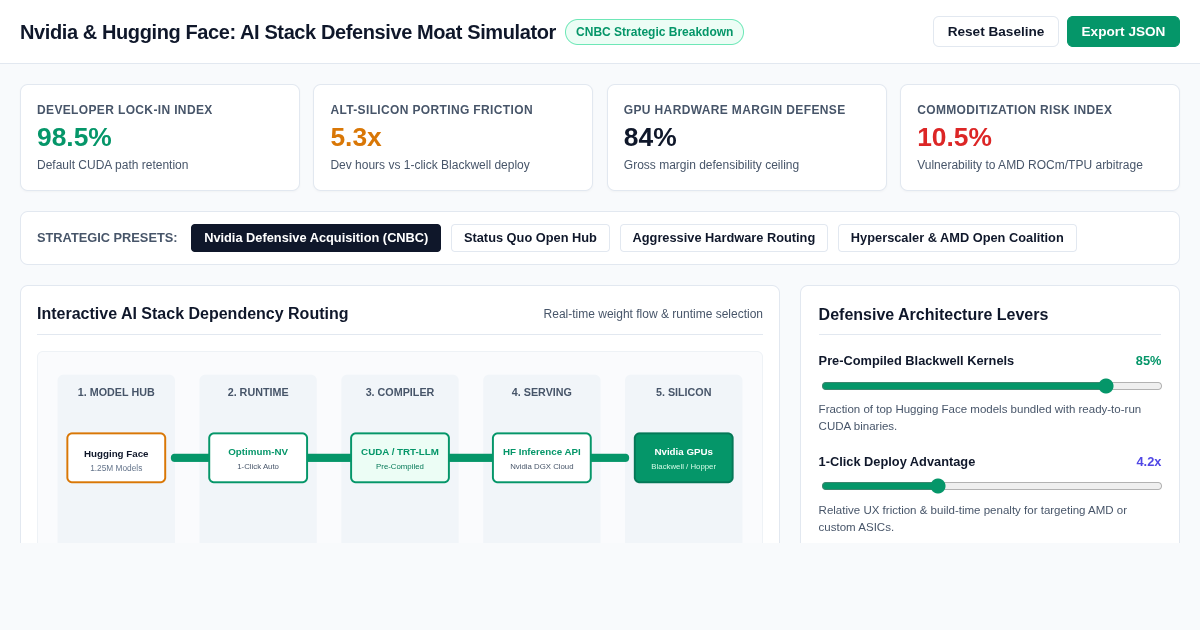 Nvidia & Hugging Face: AI Stack Defensive Moat Simulator preview