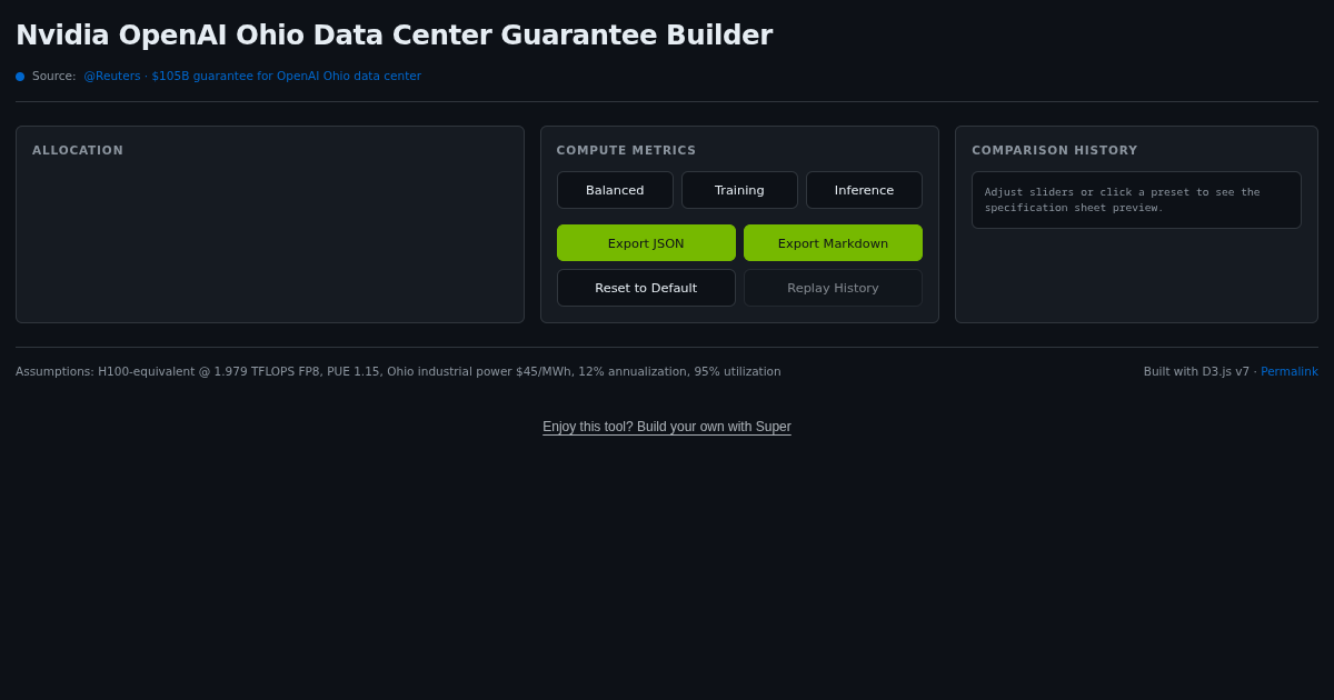 Nvidia OpenAI Ohio Data Center Guarantee Builder preview