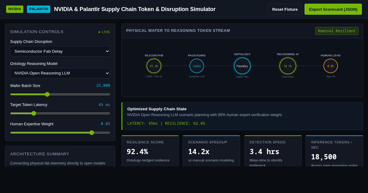 NVIDIA & Palantir Supply Chain Token & Disruption Simulator preview