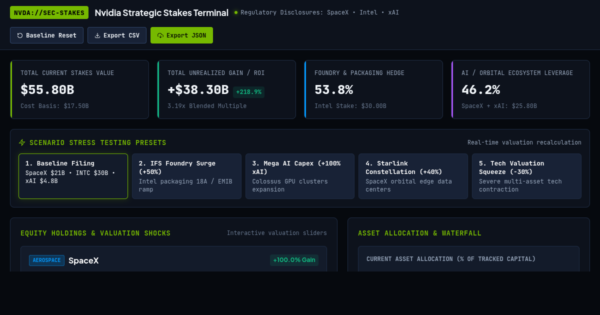 Nvidia Strategic Stakes Terminal | Equity Portfolio & Ecosystem Stress Simulator preview