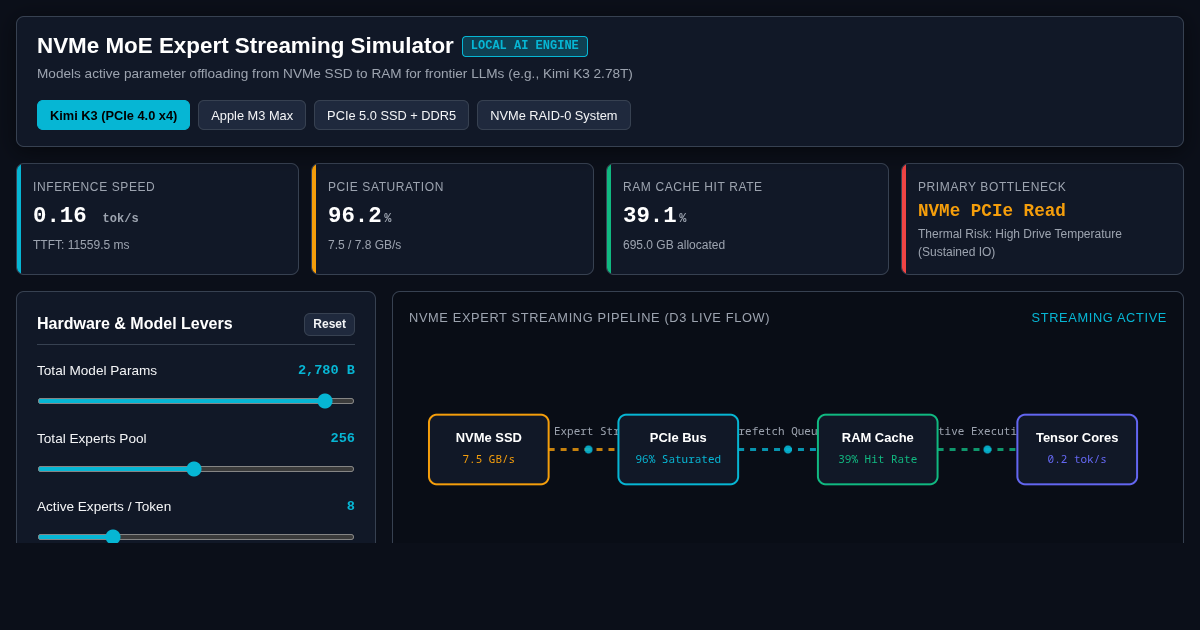 NVMe MoE Expert Streaming Simulator preview