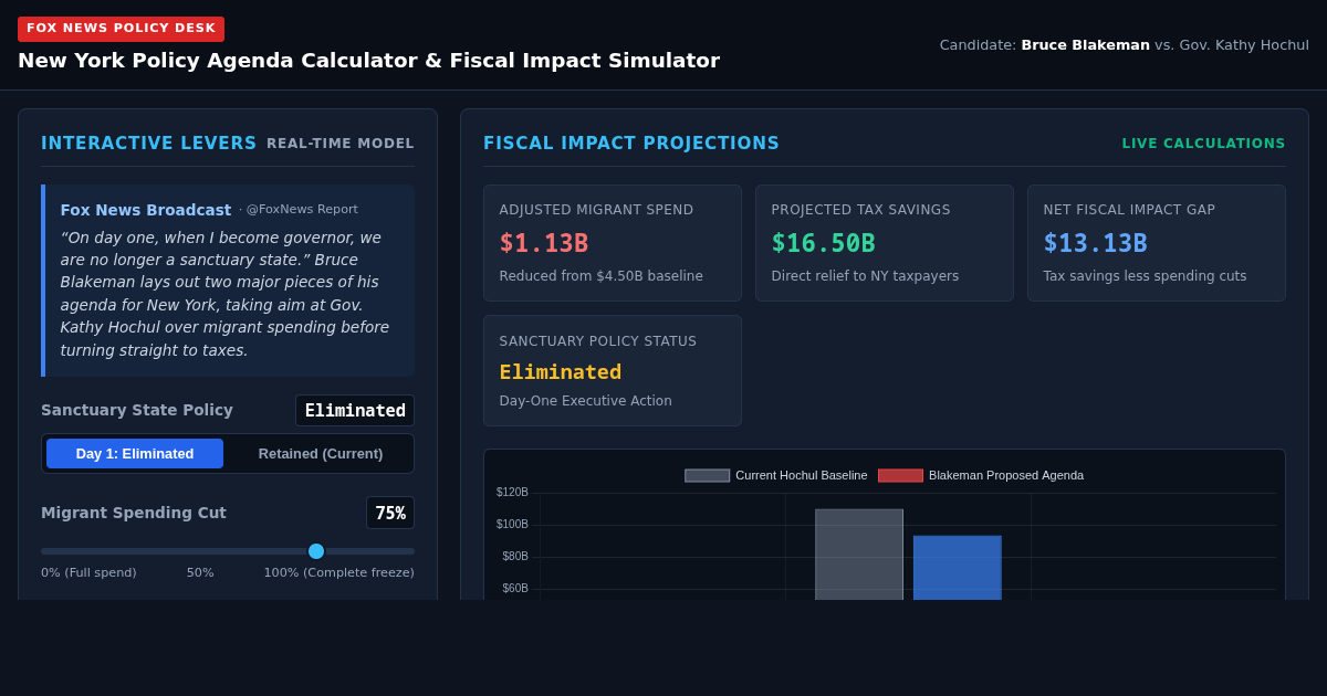 New York Policy Agenda Simulator & Fiscal Workbench preview
