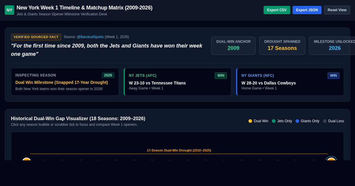 New York Week 1 Timeline & Matchup Matrix (2009-2026) preview