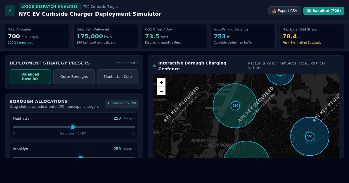 NYC EV Curbside Charger Deployment Simulator | 700 Unit Allocation preview