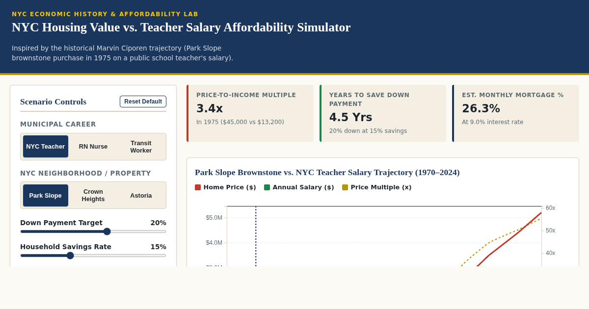NYC Housing Value vs. Teacher Salary Affordability Simulator (1970–2024) preview