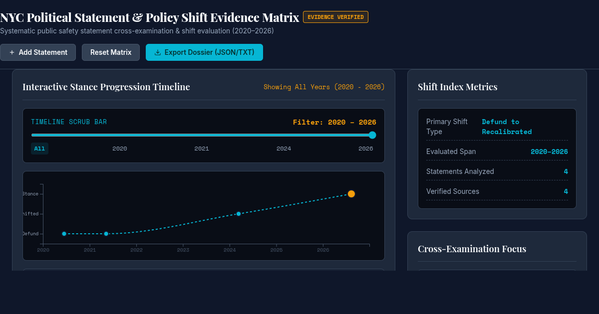 NYC Political Statement & Policy Shift Evidence Matrix preview