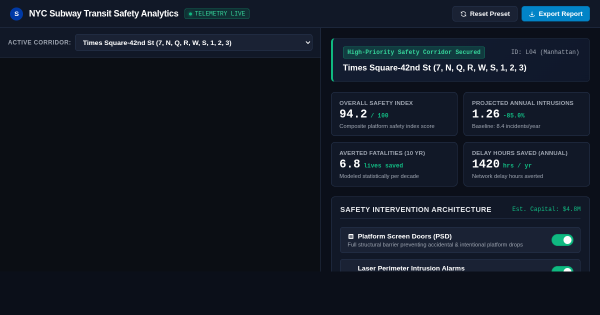 NYC Subway Transit Safety Analytics & Station Risk Assessment Workbench preview