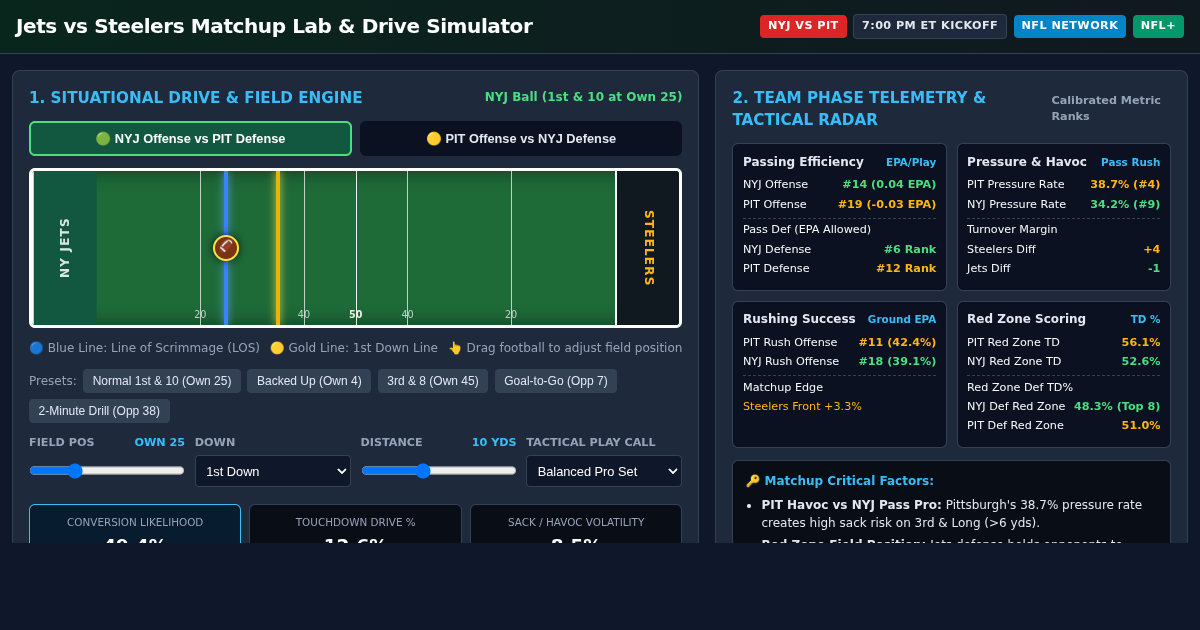 Jets vs Steelers Matchup Lab & Drive Simulator preview