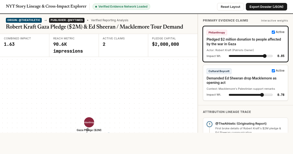 New York Times Story Cross-Impact and Citation Evidence Map preview