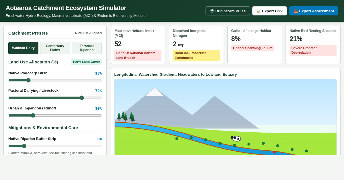 Aotearoa Catchment Ecosystem Simulator: Freshwater & Biodiversity Dynamics preview