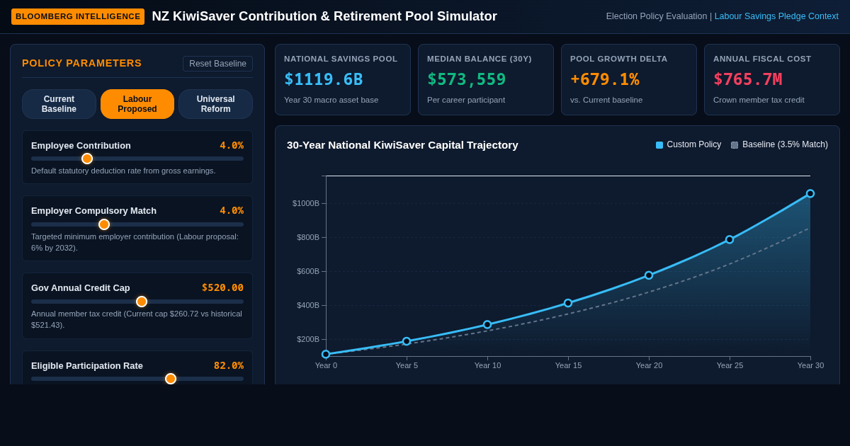 NZ KiwiSaver Contribution & Retirement Pool Simulator preview