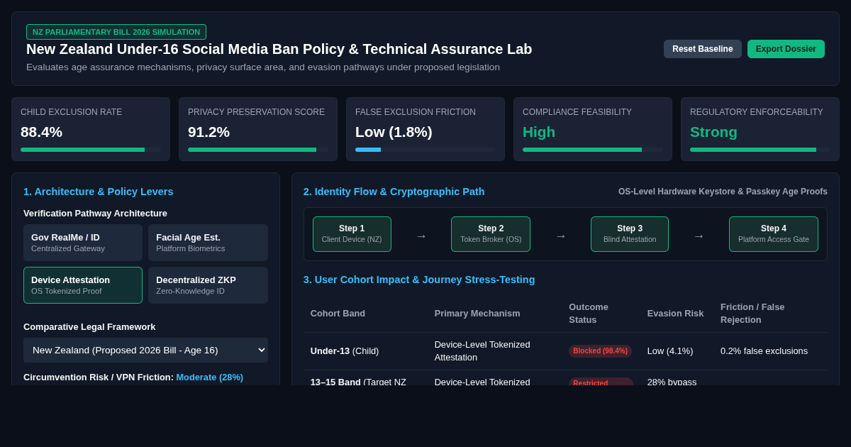 New Zealand Under-16 Social Media Ban Policy & Technical Assurance Lab preview