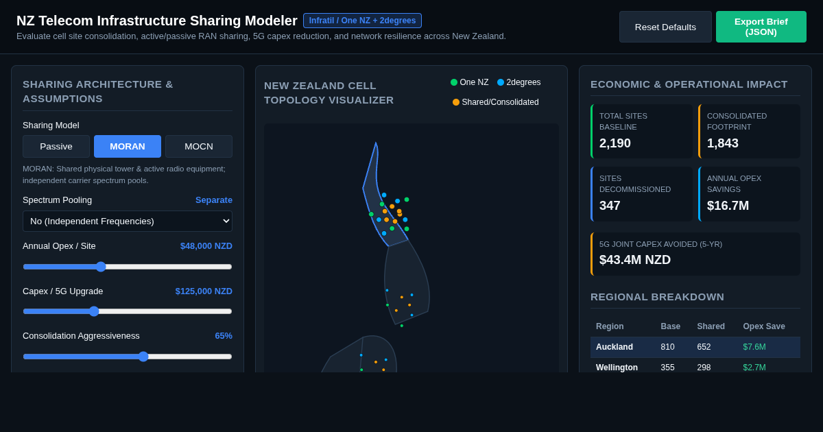One NZ & 2degrees Telecom Infrastructure Sharing Modeler preview