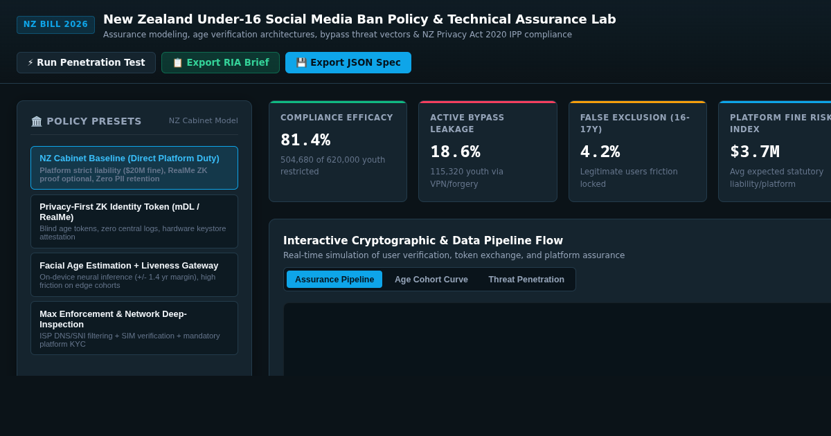 New Zealand Under-16 Social Media Ban Policy & Technical Assurance Lab preview