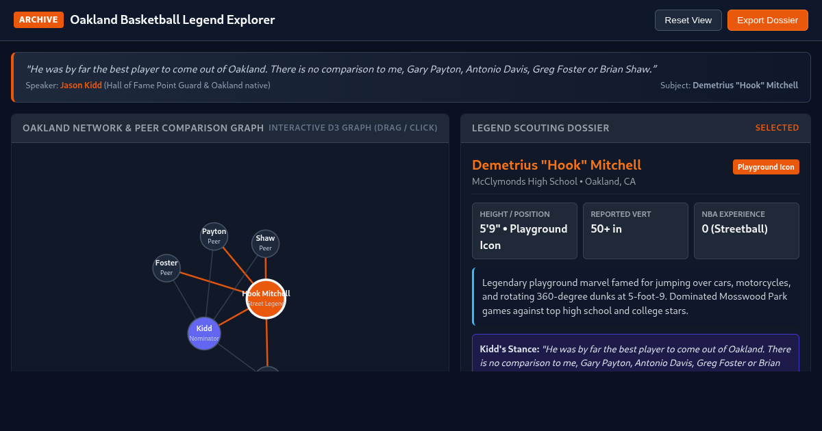 Oakland Basketball Legend Comparison Explorer preview