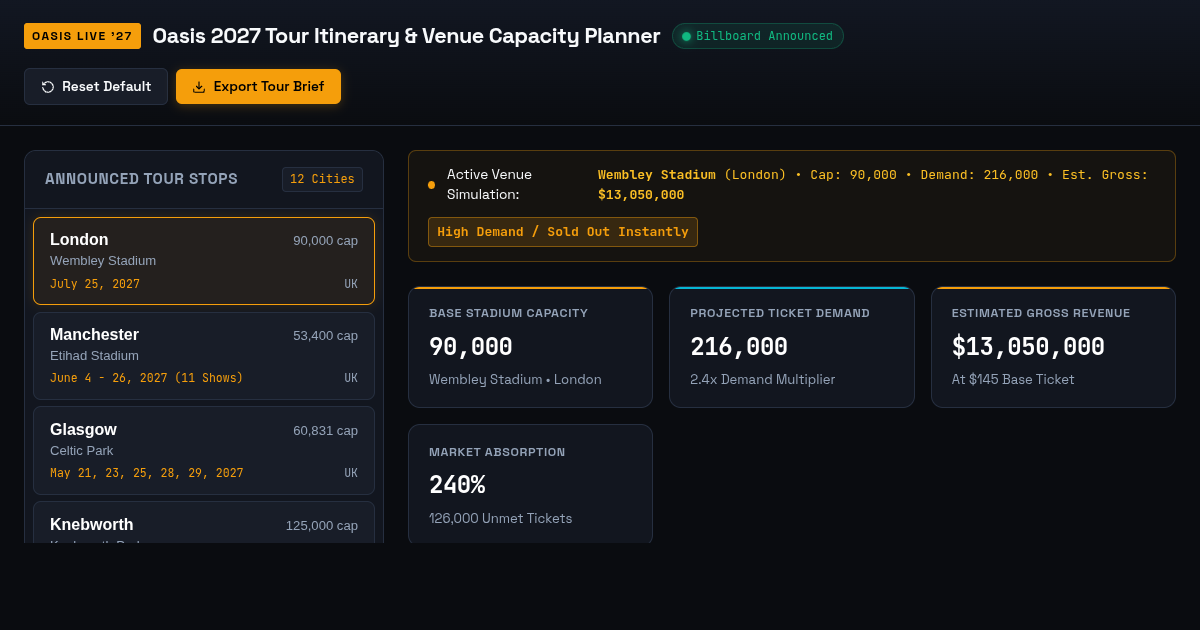 Oasis 2027 Tour Itinerary & Venue Capacity Planner preview