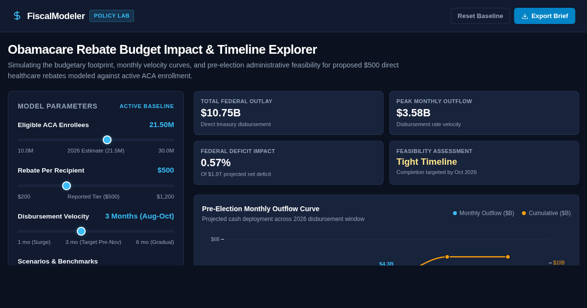 Obamacare Rebate Budget Impact & Timeline Explorer preview