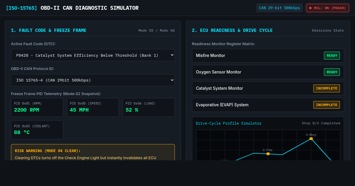 OBD-II CAN Diagnostic & Readiness Reset Simulator preview