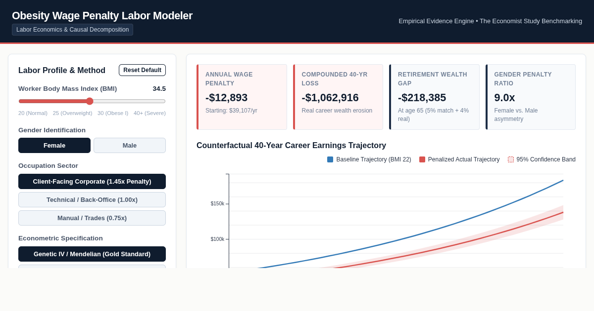 Obesity Wage Penalty Labor Modeler | Econometric Labor Simulation preview
