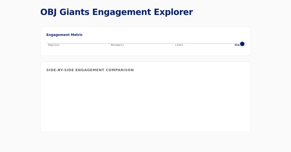 OBJ Giants Engagement Explorer preview