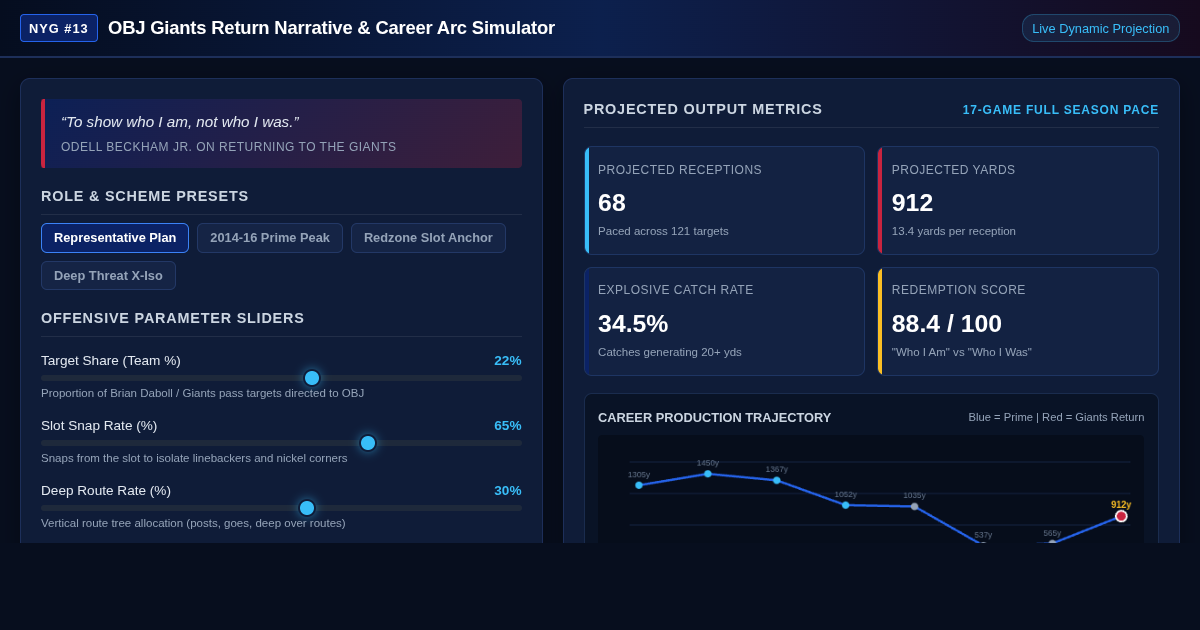 OBJ Giants Return Narrative & Career Arc Simulator preview
