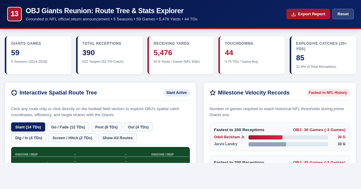 OBJ Giants Reunion: Historical Production & Route Tree Explorer preview