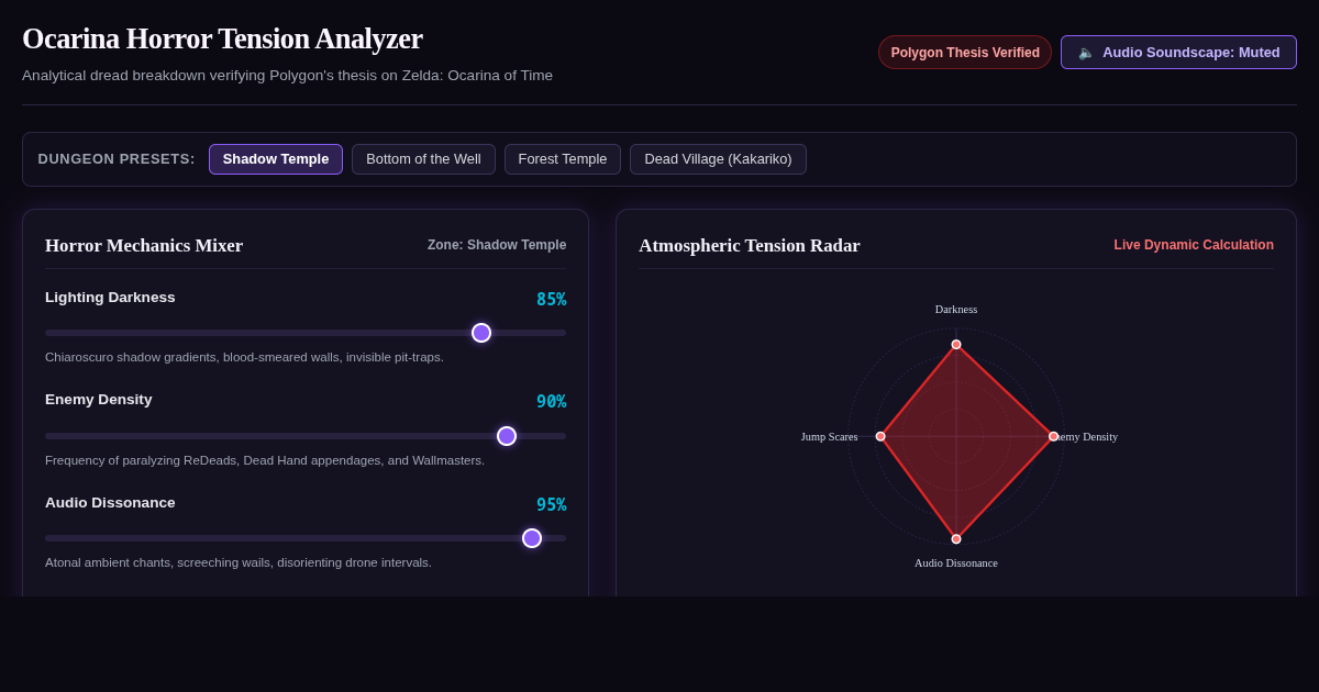 Ocarina Horror Tension Analyzer preview